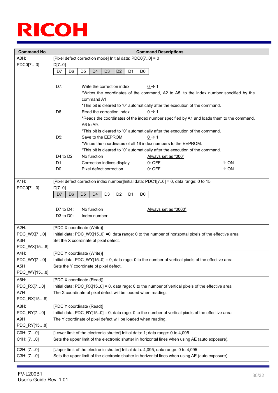 Ricoh Small Cubic Type UXGA CCD Monochrome PoCL Camera Link Camera FV-L200B1 User Manual | Page 30 / 32