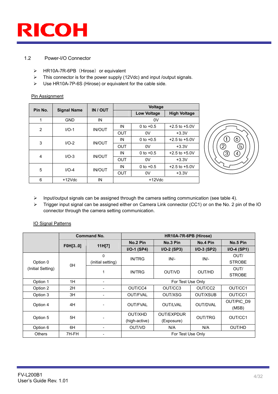 Ricoh Small Cubic Type UXGA CCD Monochrome PoCL Camera Link Camera FV-L200B1 User Manual | Page 4 / 32