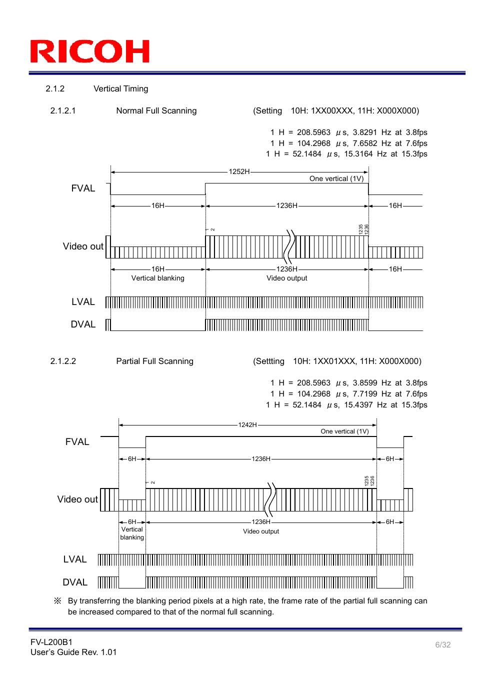 Video out fval, Lval dval | Ricoh Small Cubic Type UXGA CCD Monochrome PoCL Camera Link Camera FV-L200B1 User Manual | Page 6 / 32