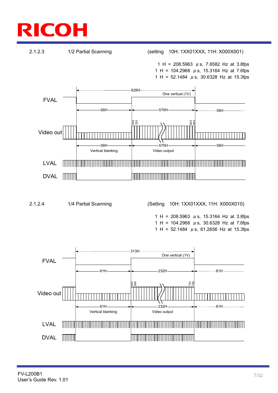 Video out, Fval, Lval dval | Ricoh Small Cubic Type UXGA CCD Monochrome PoCL Camera Link Camera FV-L200B1 User Manual | Page 7 / 32