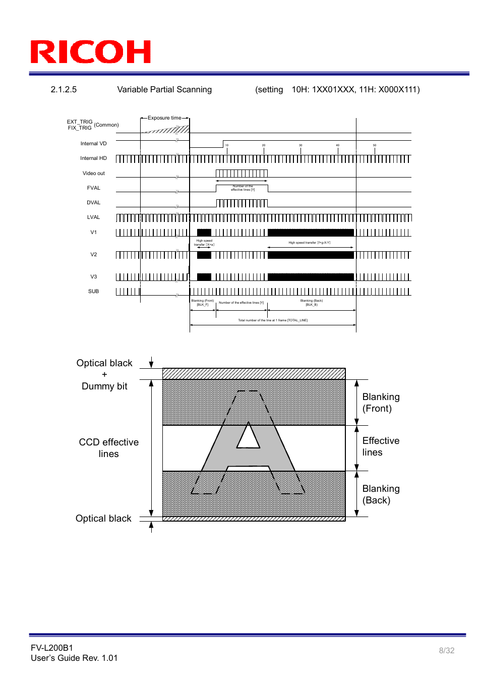 Ricoh Small Cubic Type UXGA CCD Monochrome PoCL Camera Link Camera FV-L200B1 User Manual | Page 8 / 32