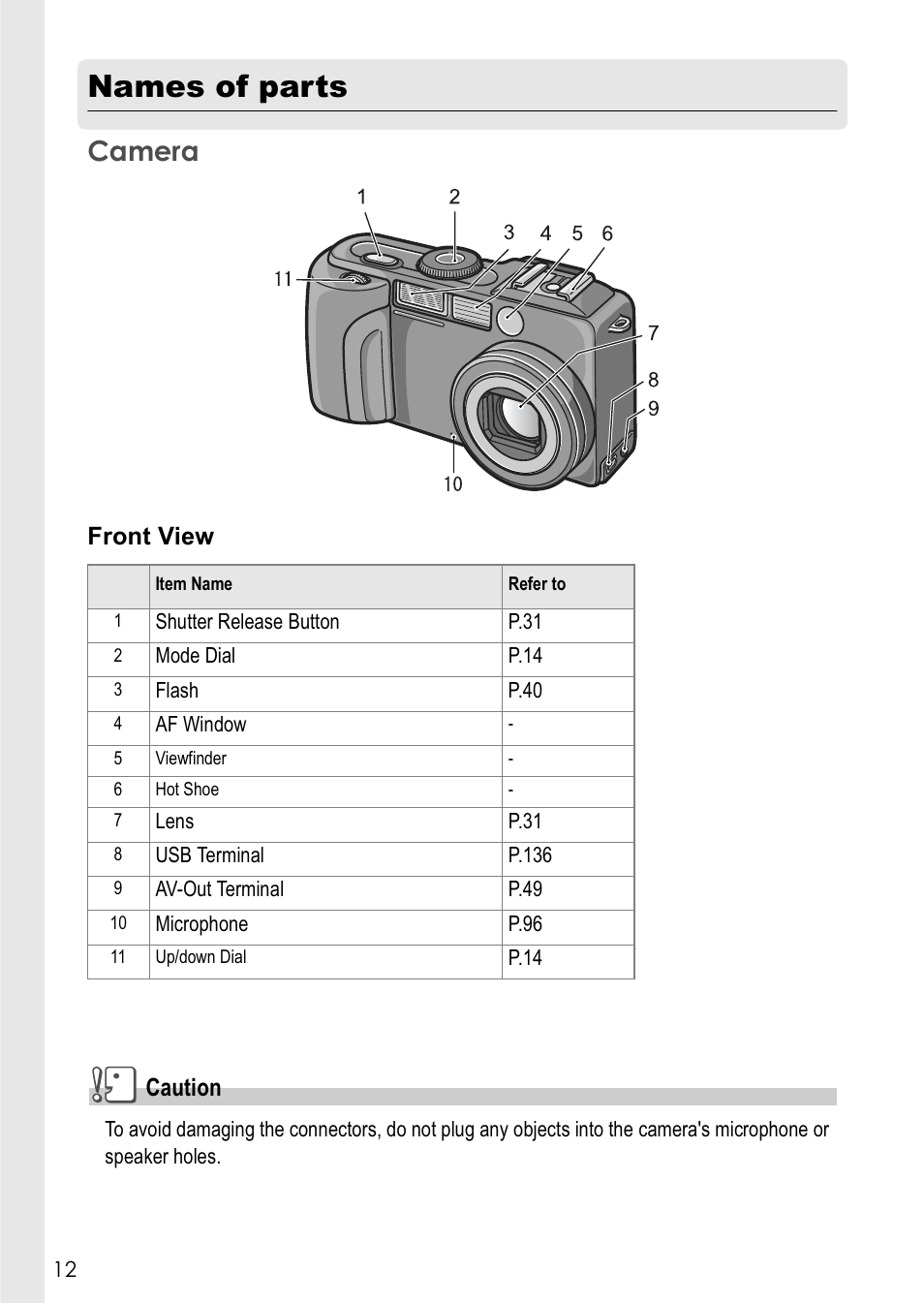 Names of parts, Camera | Ricoh Caplio GX8 User Manual | Page 15 / 180