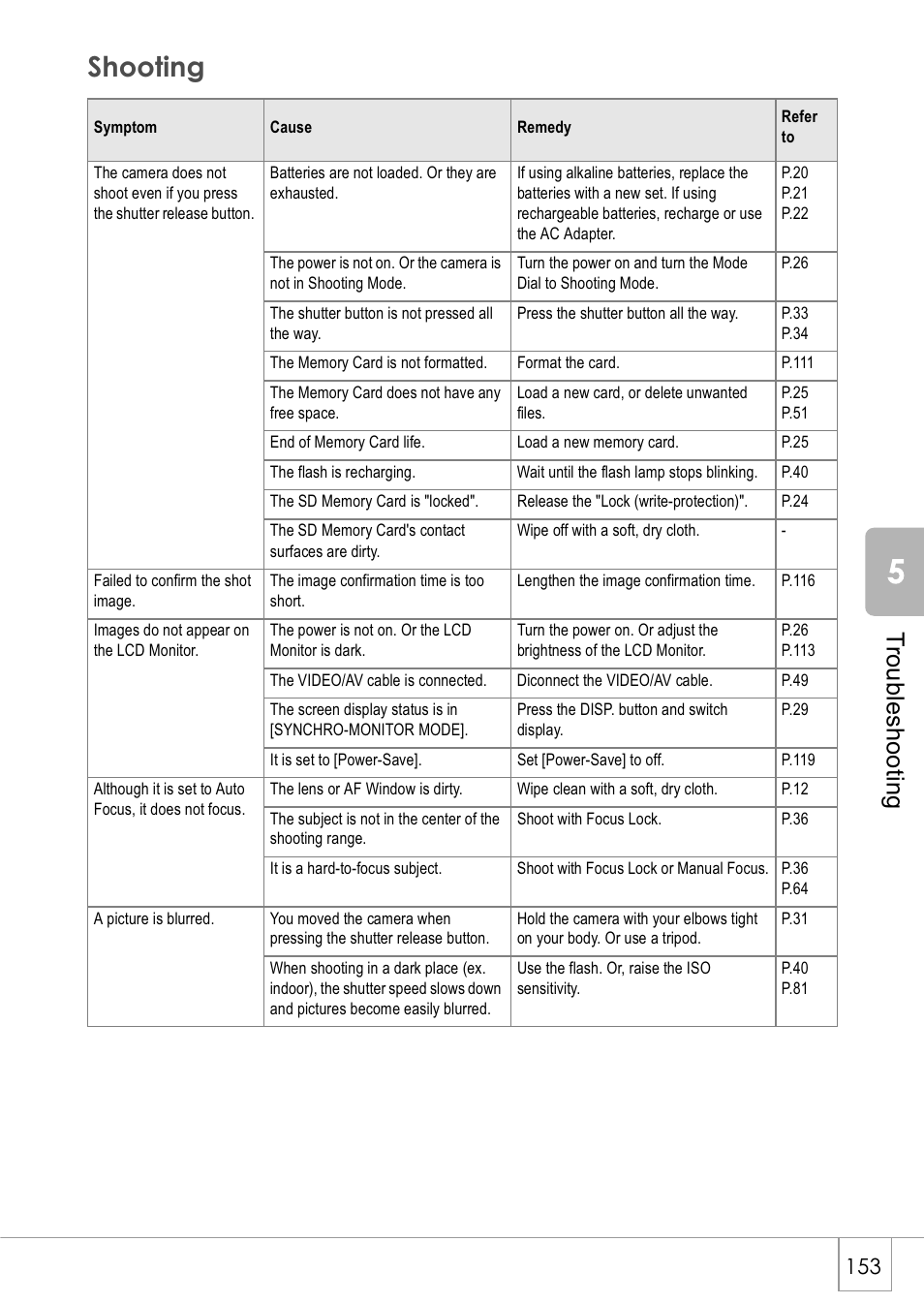 Shooting, Troubleshoot ing | Ricoh Caplio GX8 User Manual | Page 156 / 180
