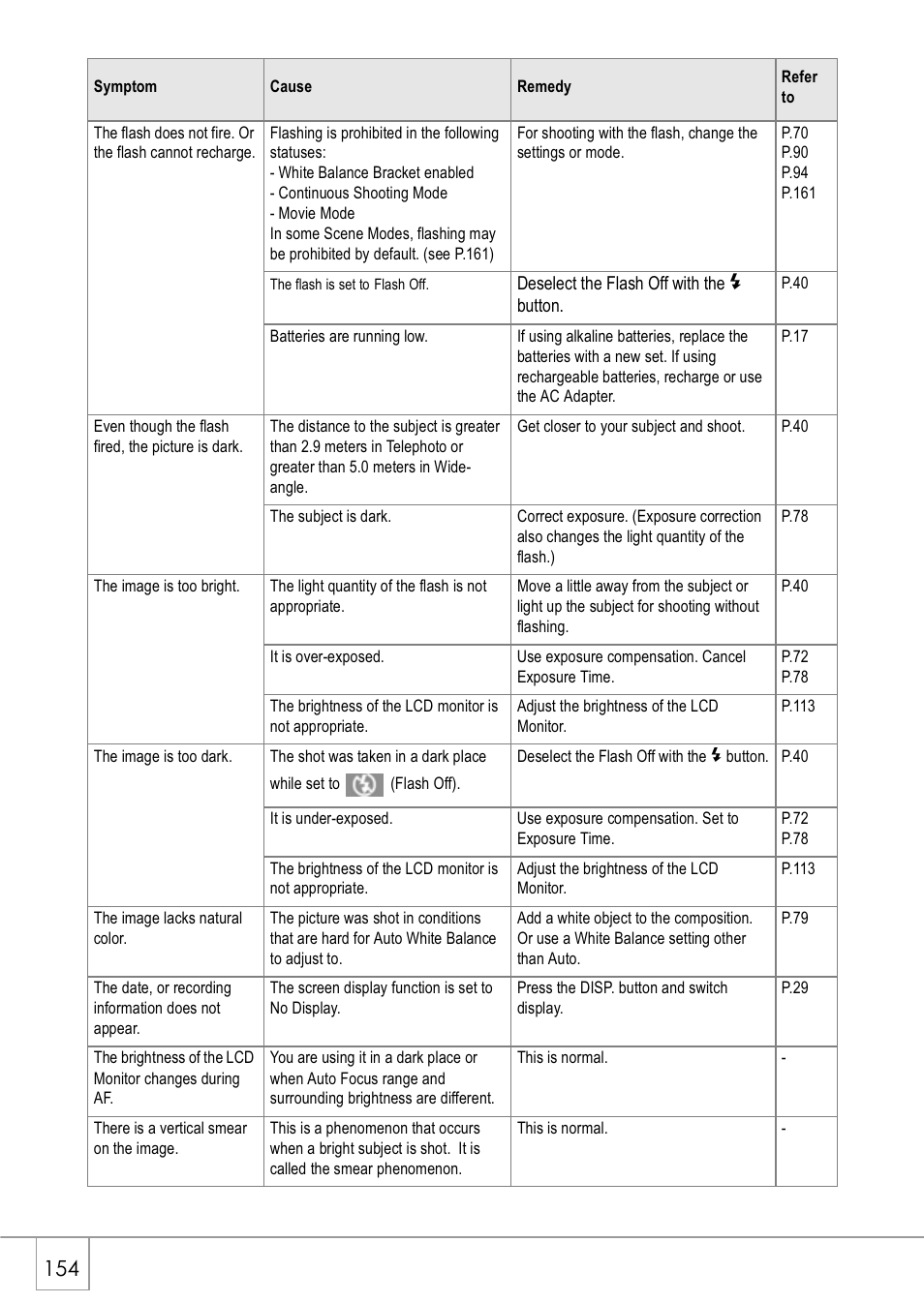 Ricoh Caplio GX8 User Manual | Page 157 / 180