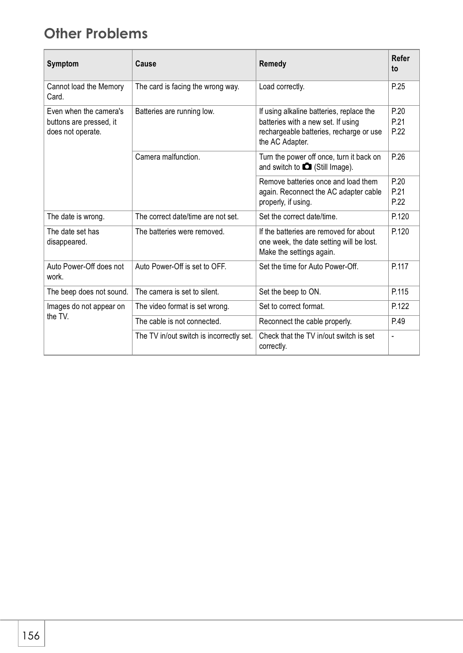 Other problems | Ricoh Caplio GX8 User Manual | Page 159 / 180