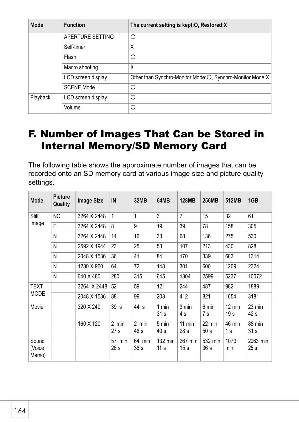 Ricoh Caplio GX8 User Manual | Page 167 / 180