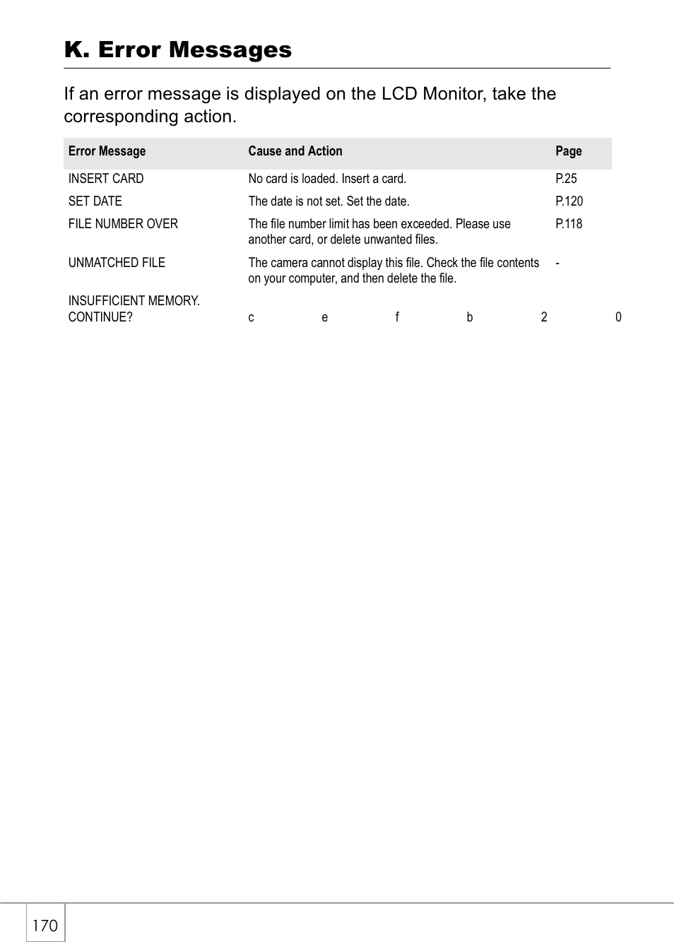 K. error messages | Ricoh Caplio GX8 User Manual | Page 173 / 180