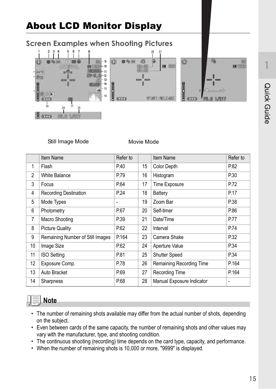 About lcd monitor display, Quic k guide | Ricoh Caplio GX8 User Manual | Page 18 / 180