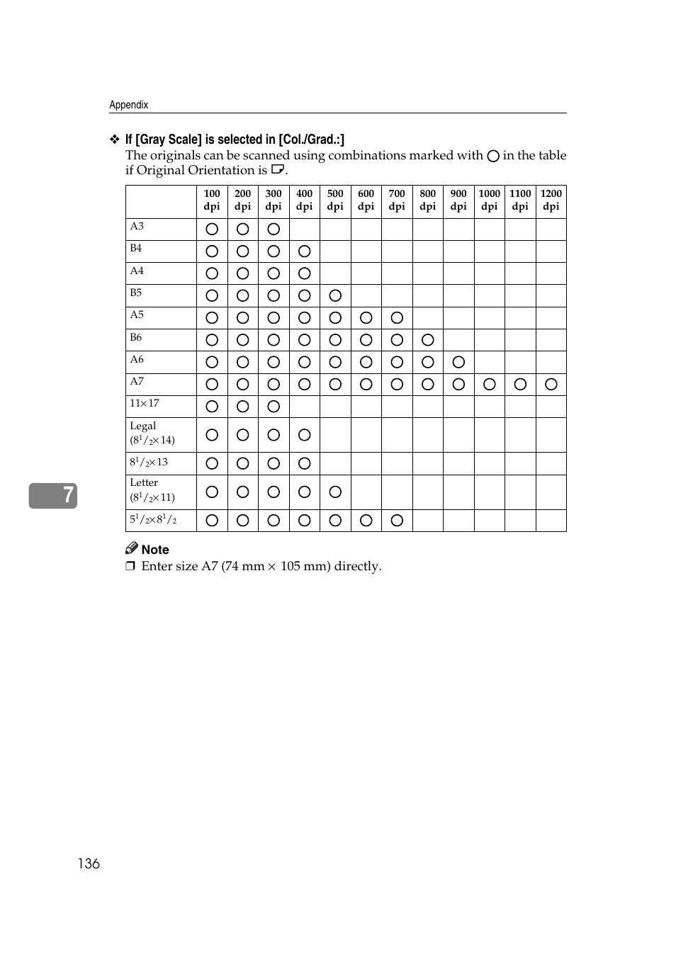 If [gray scale] is selected in [col./grad | Ricoh Aficio MP 1100 User Manual | Page 144 / 158