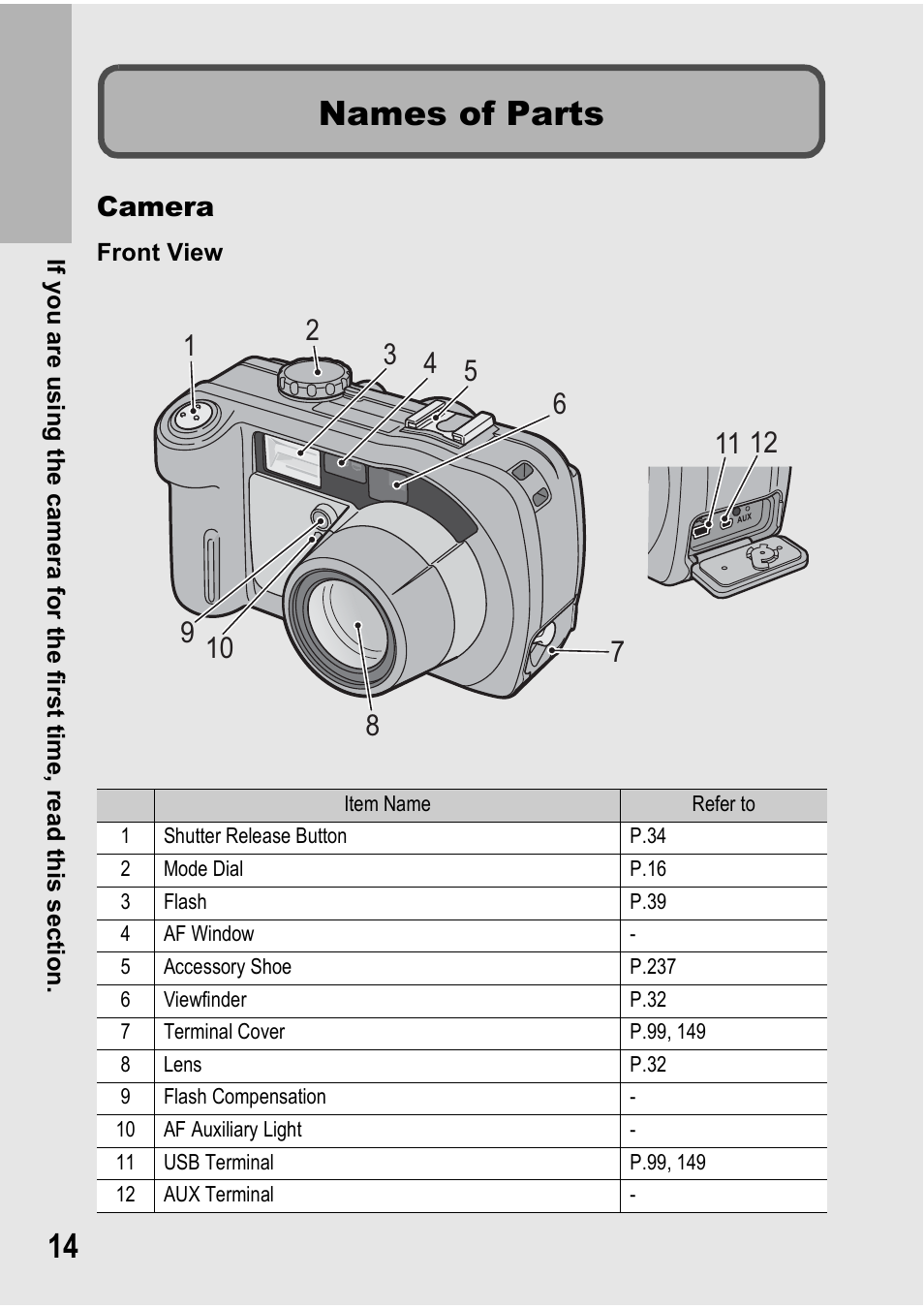 Names of parts, Camera | Ricoh 500SE User Manual | Page 17 / 256