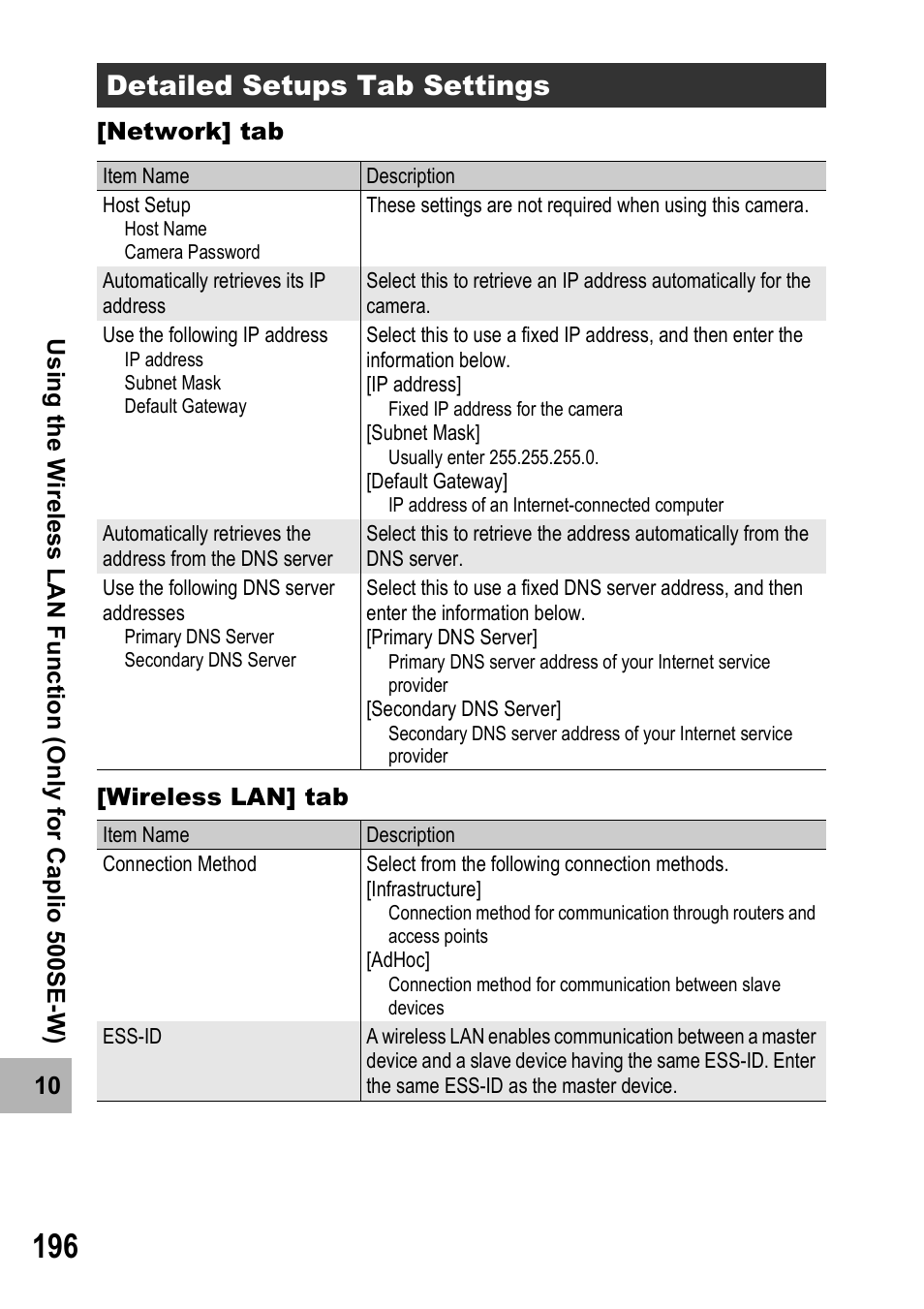 Detailed setups tab settings | Ricoh 500SE User Manual | Page 199 / 256