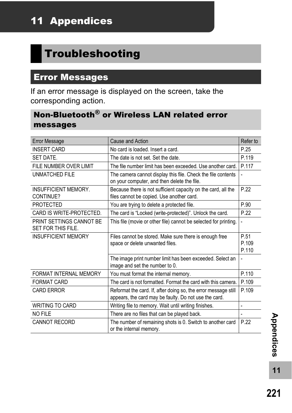 Troubleshooting, 11 appendices, Error messages | 11 a ppe n d ic e s, Non-bluetooth, Or wireless lan related error messages | Ricoh 500SE User Manual | Page 224 / 256
