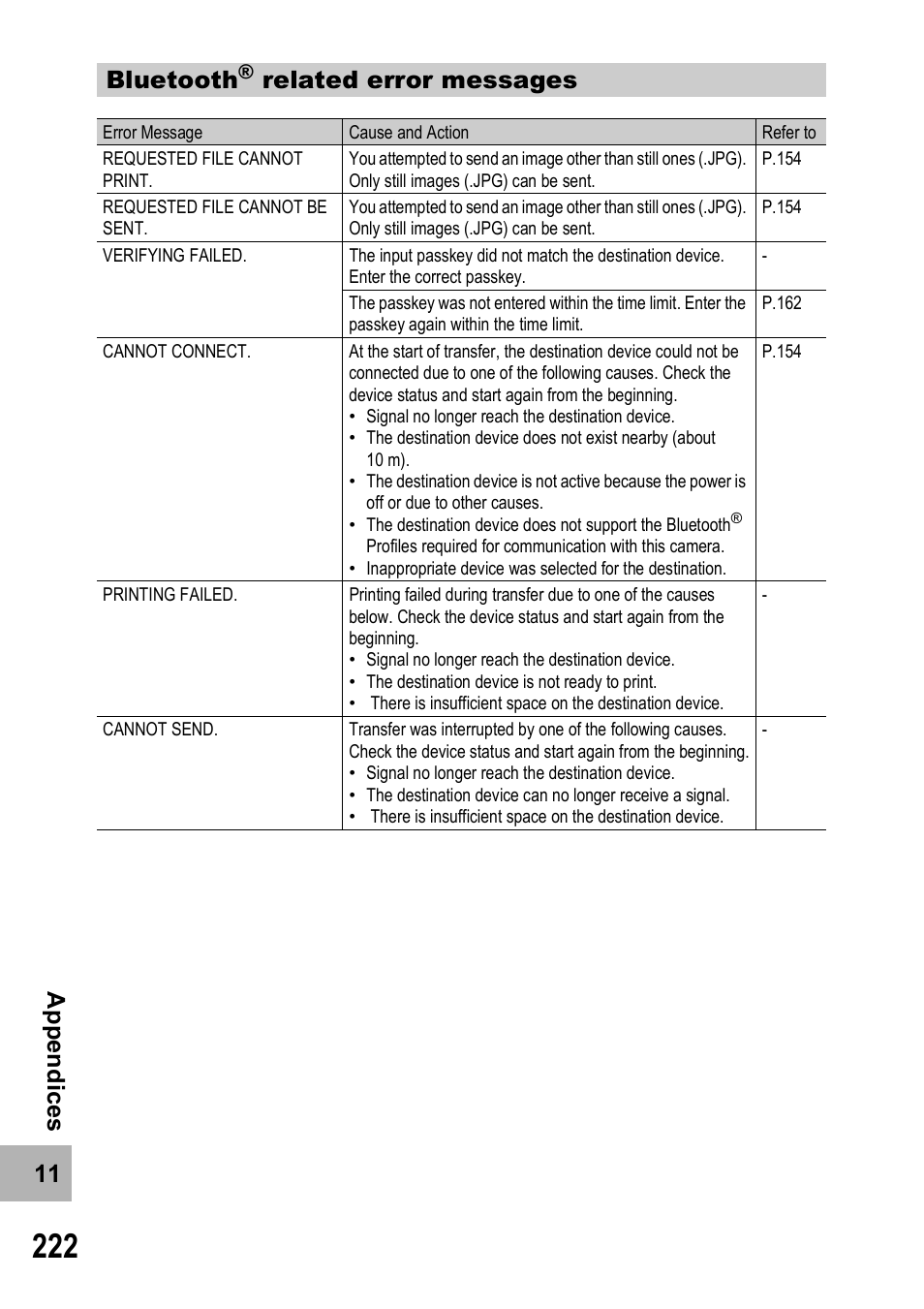 11 a ppe n d ic e s bluetooth, Related error messages | Ricoh 500SE User Manual | Page 225 / 256