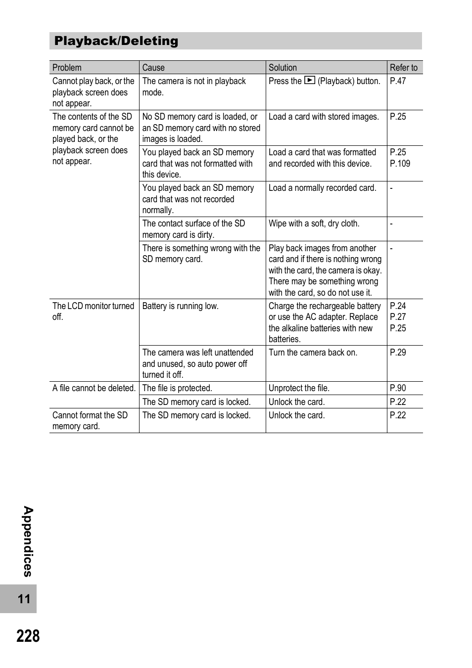 11 a ppe n d ic e s playback/deleting | Ricoh 500SE User Manual | Page 231 / 256