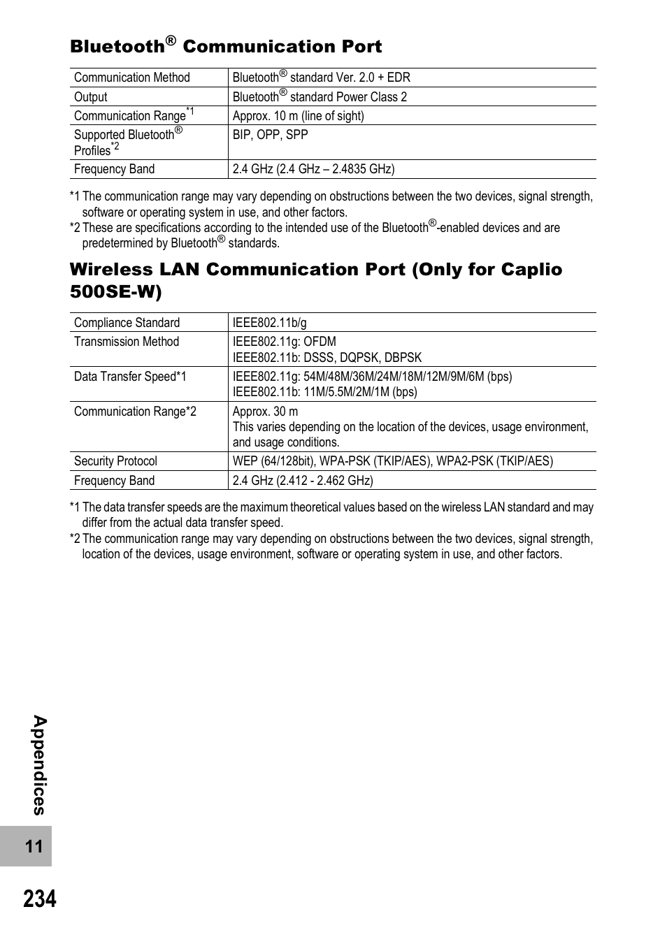 11 a ppe n d ic e s bluetooth, Communication port | Ricoh 500SE User Manual | Page 237 / 256