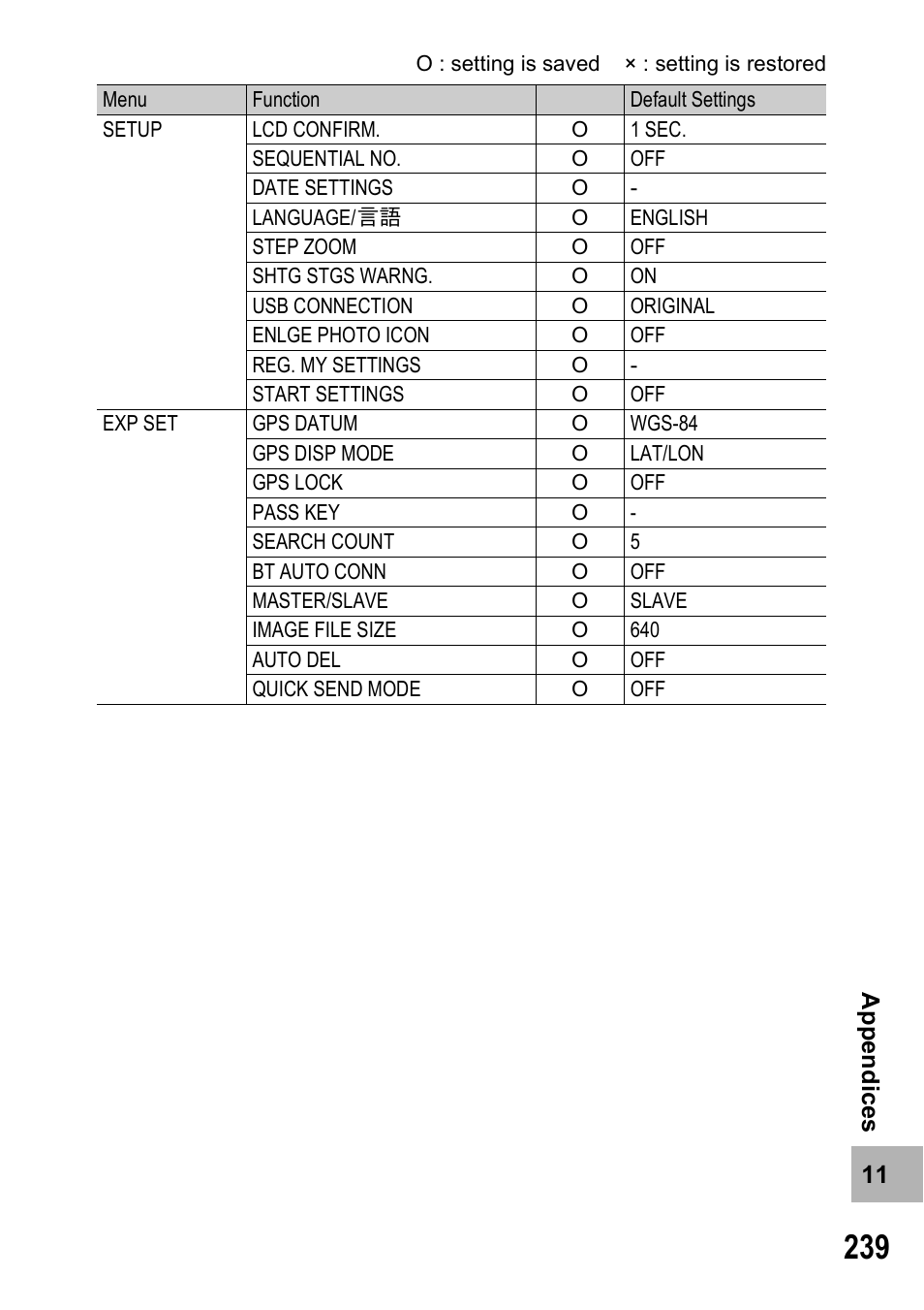 Ricoh 500SE User Manual | Page 242 / 256