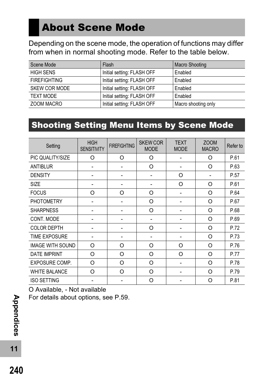 About scene mode, Shooting setting menu items by scene mode | Ricoh 500SE User Manual | Page 243 / 256