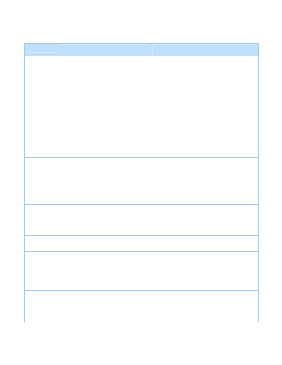Product support guide | Ricoh D054 User Manual | Page 10 / 41