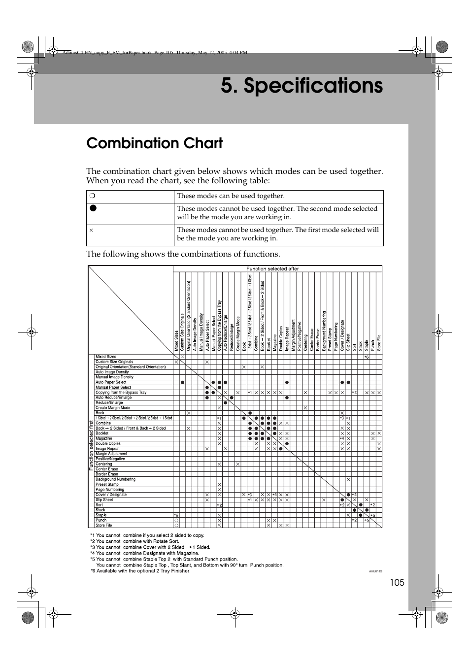 Specifications, Combination chart | Ricoh Aficio 3045AD User Manual | Page 115 / 136