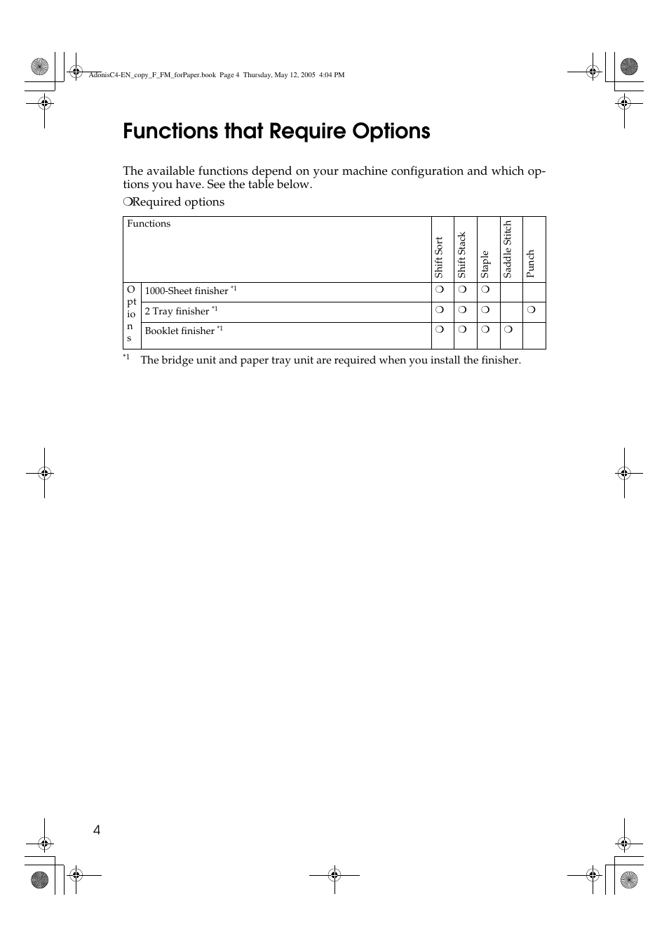 Functions that require options | Ricoh Aficio 3045AD User Manual | Page 14 / 136