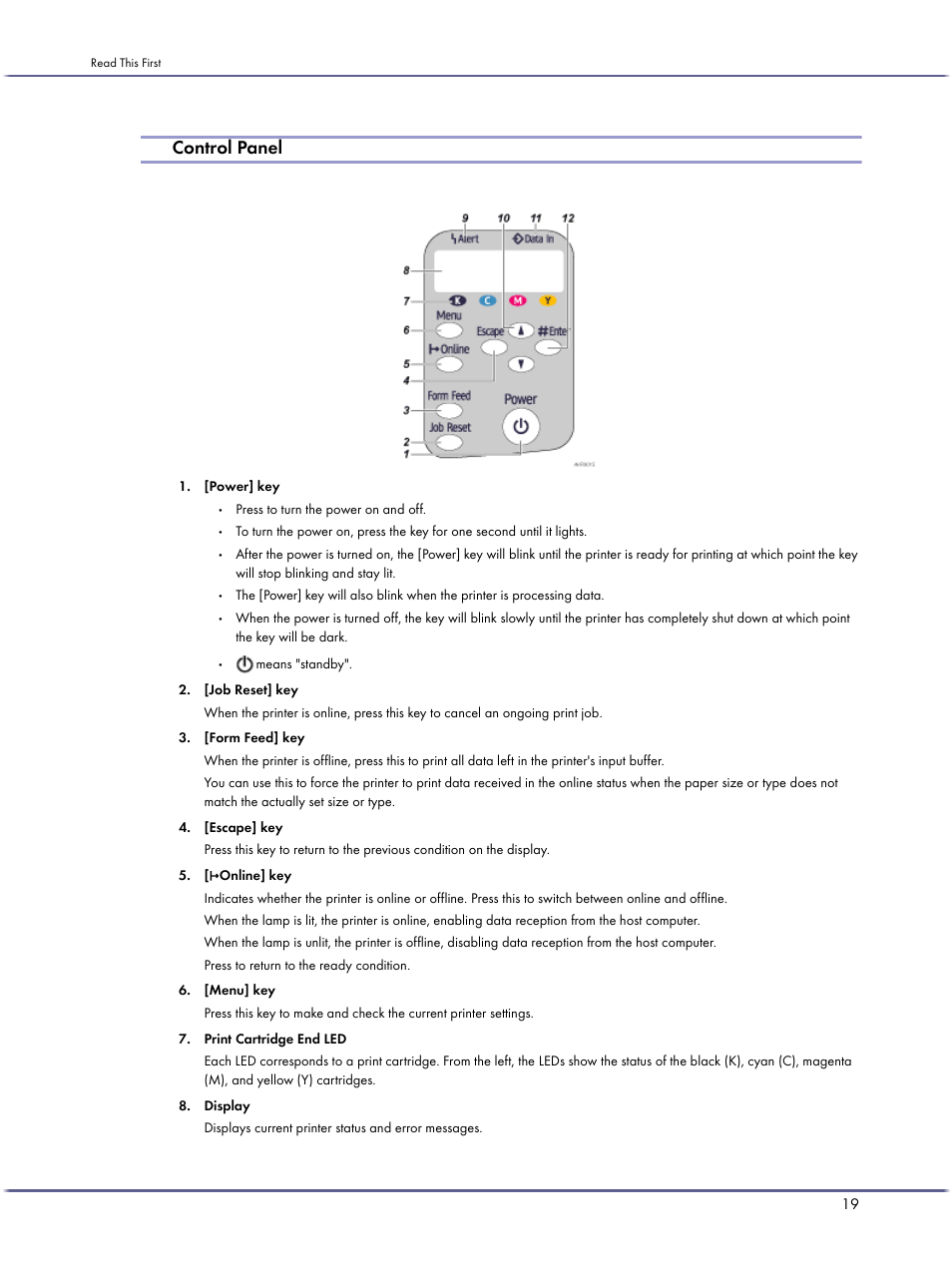 Control panel | Ricoh BY1000 User Manual | Page 19 / 250