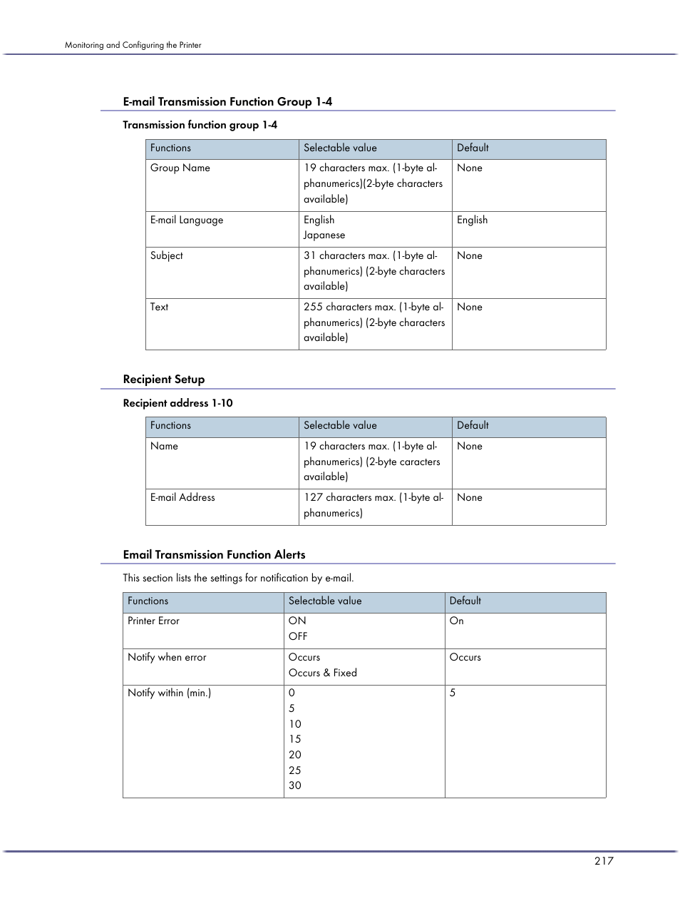 E-mail transmission function group 1-4, Recipient setup, Email transmission function alerts | Ricoh BY1000 User Manual | Page 217 / 250