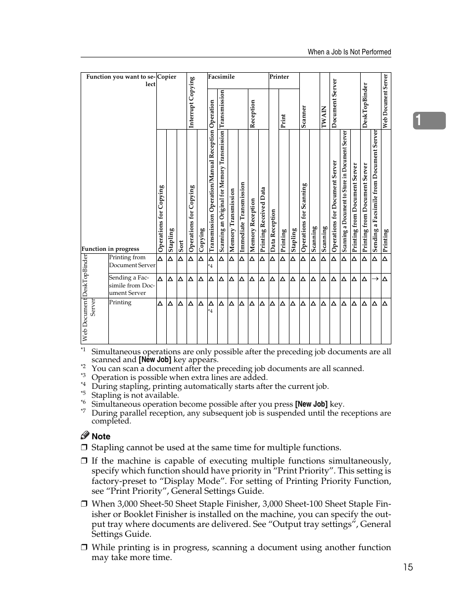 Operation is possible when extra lines are added, Stapling is not available | Ricoh Aficio 8060 User Manual | Page 23 / 144
