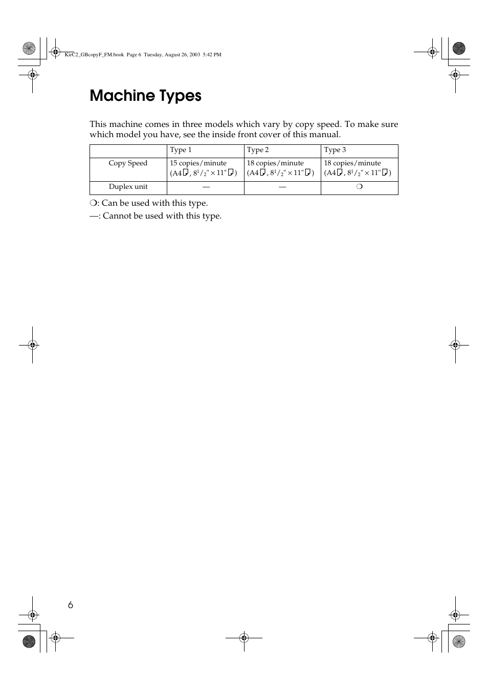 Machine types | Ricoh Aficio 2018D User Manual | Page 144 / 814