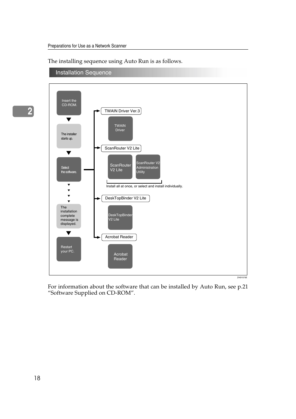 Ricoh Aficio 2018D User Manual | Page 234 / 814