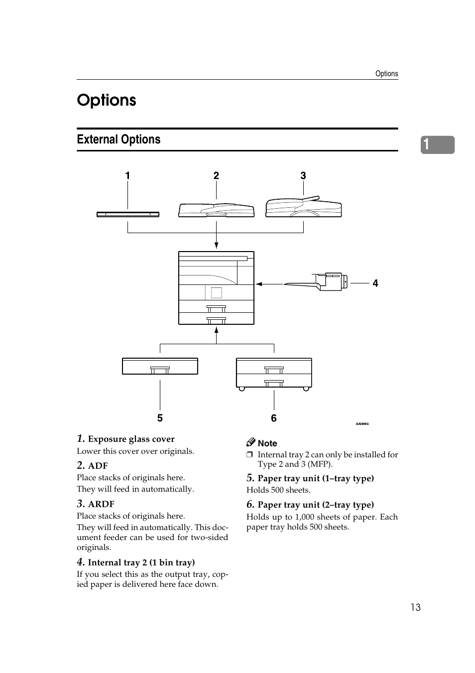 Options, External options, 1options | Ricoh Aficio 2018D User Manual | Page 25 / 814