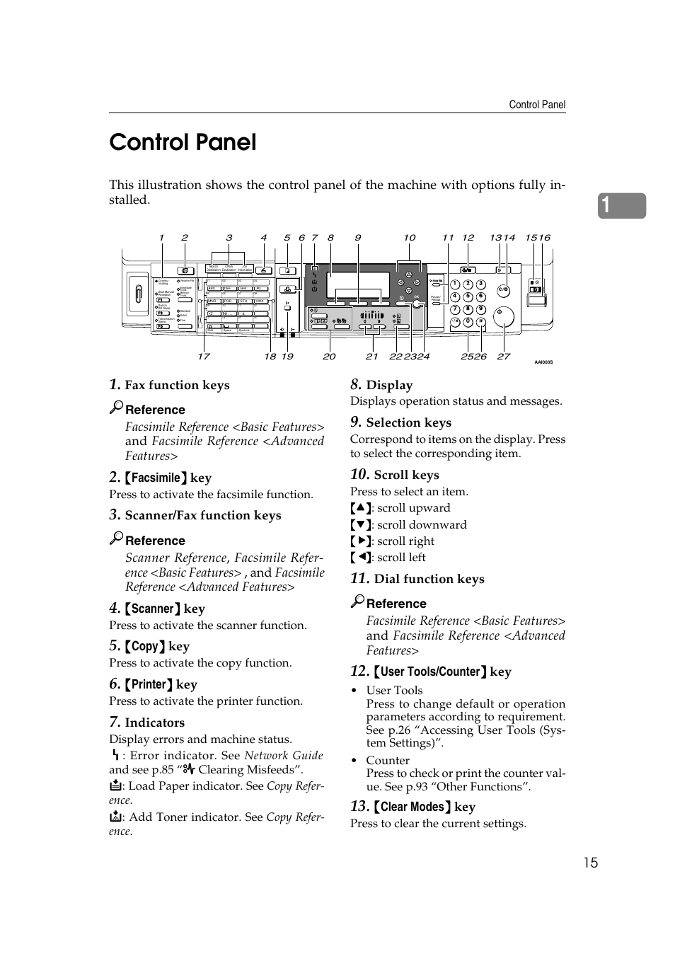 Control panel, 1control panel, Fax function keys | Facsimile }}}} key, Scanner/fax function keys, Scanner }}}} key, Copy }}}} key, Printer }}}} key, Indicators, Display | Ricoh Aficio 2018D User Manual | Page 27 / 814