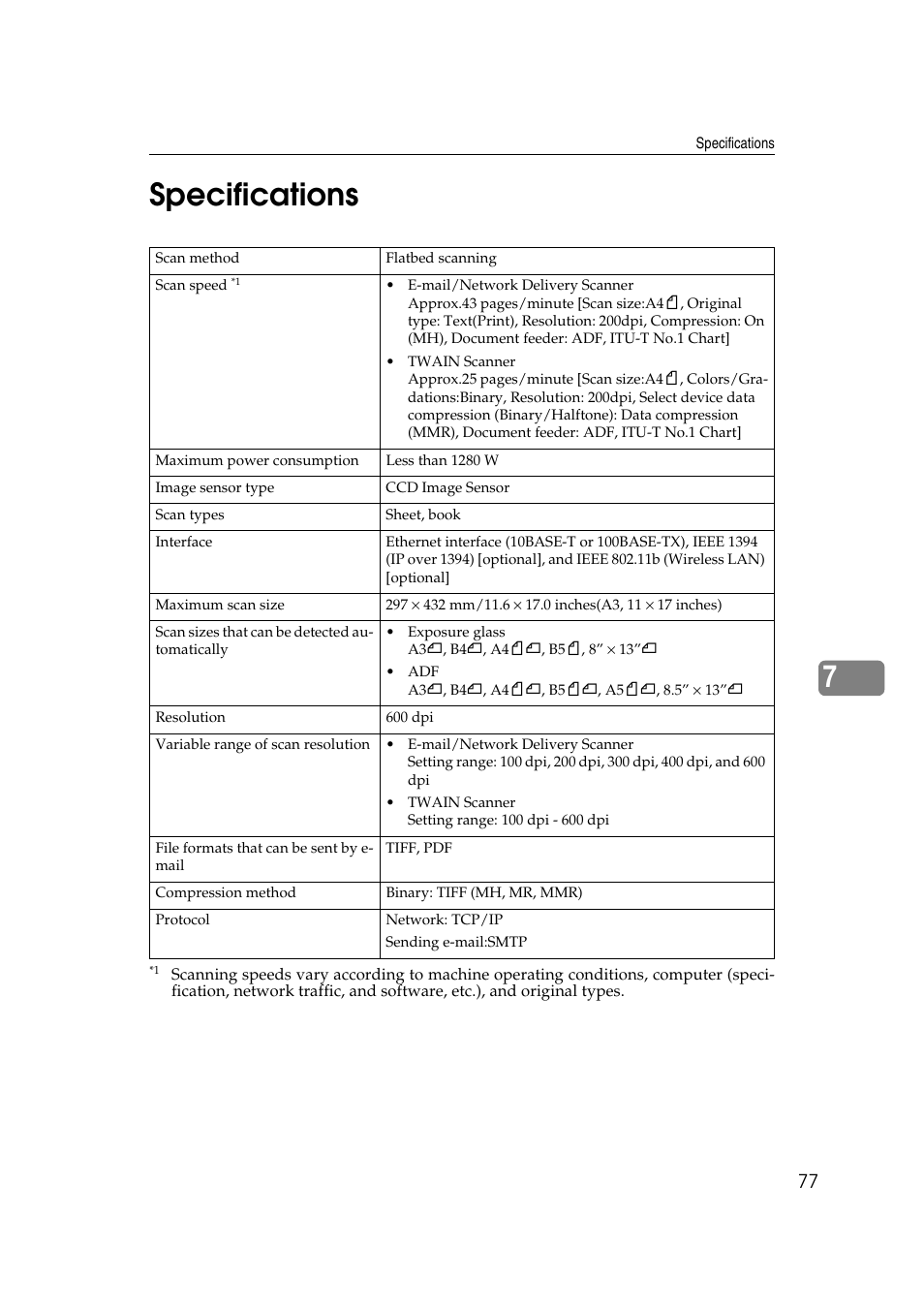 Specifications, 7specifications | Ricoh Aficio 2018D User Manual | Page 293 / 814