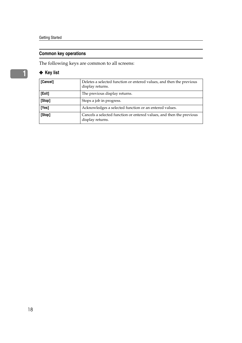 Common key operations | Ricoh Aficio 2018D User Manual | Page 30 / 814