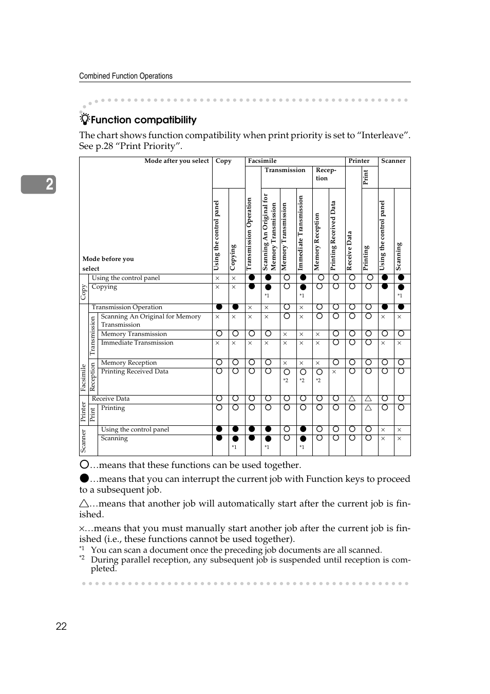 Function compatibility, Combined function operations | Ricoh Aficio 2018D User Manual | Page 34 / 814