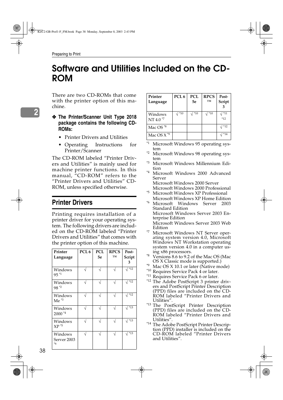 Software and utilities included on the cd- rom, 2software and utilities included on the cd- rom, Printer drivers | Ricoh Aficio 2018D User Manual | Page 342 / 814