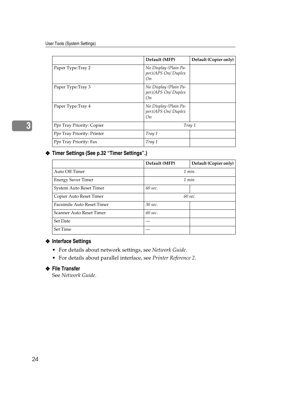 Internet fax | Ricoh Aficio 2018D User Manual | Page 36 / 814