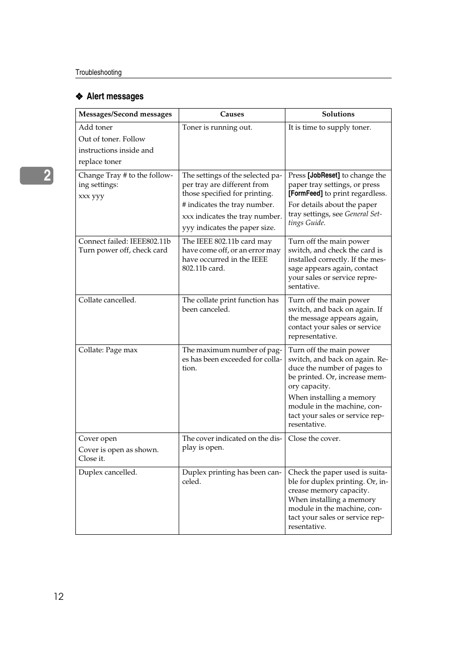 Alert messages | Ricoh Aficio 2018D User Manual | Page 368 / 814