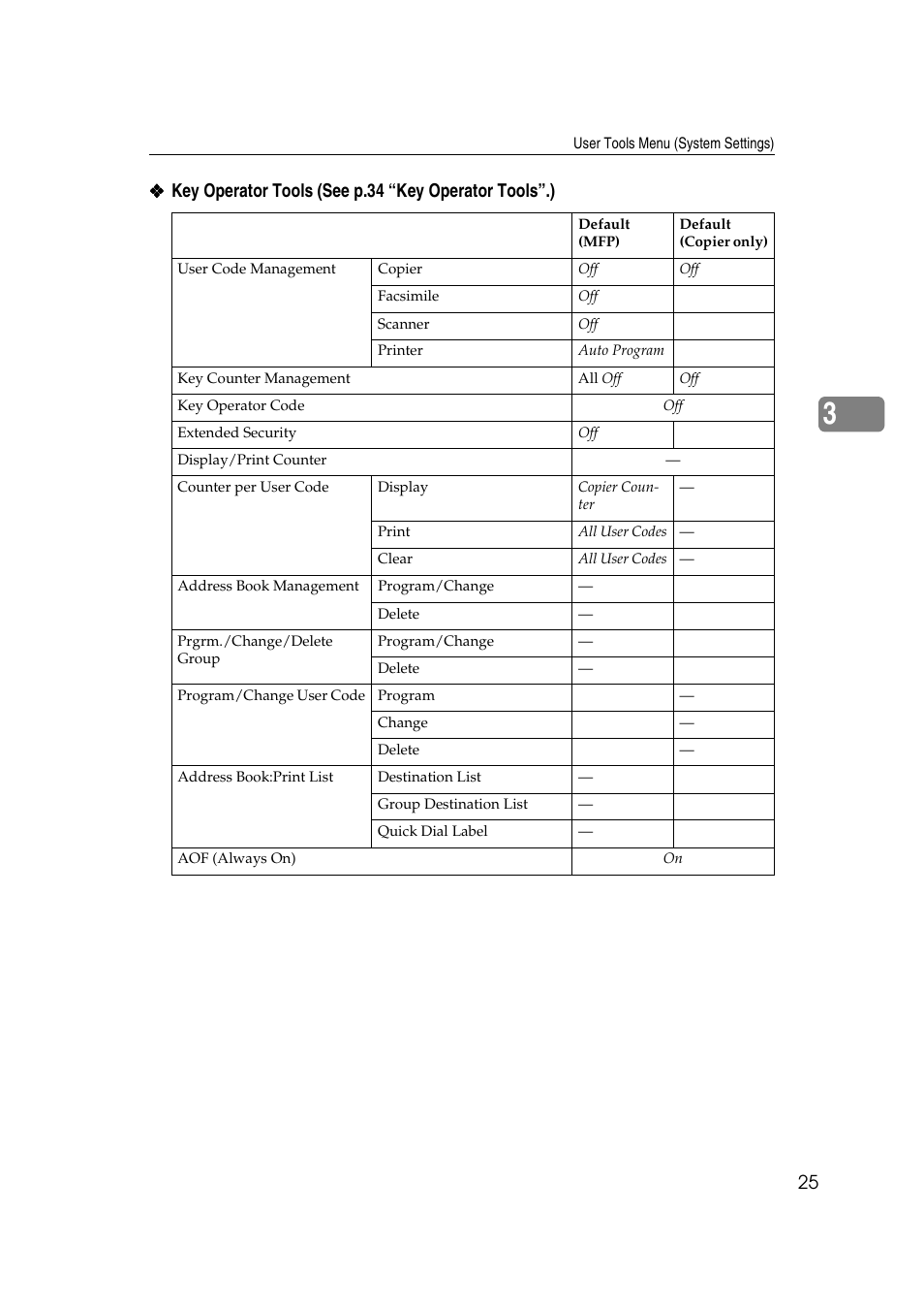 Ricoh Aficio 2018D User Manual | Page 37 / 814