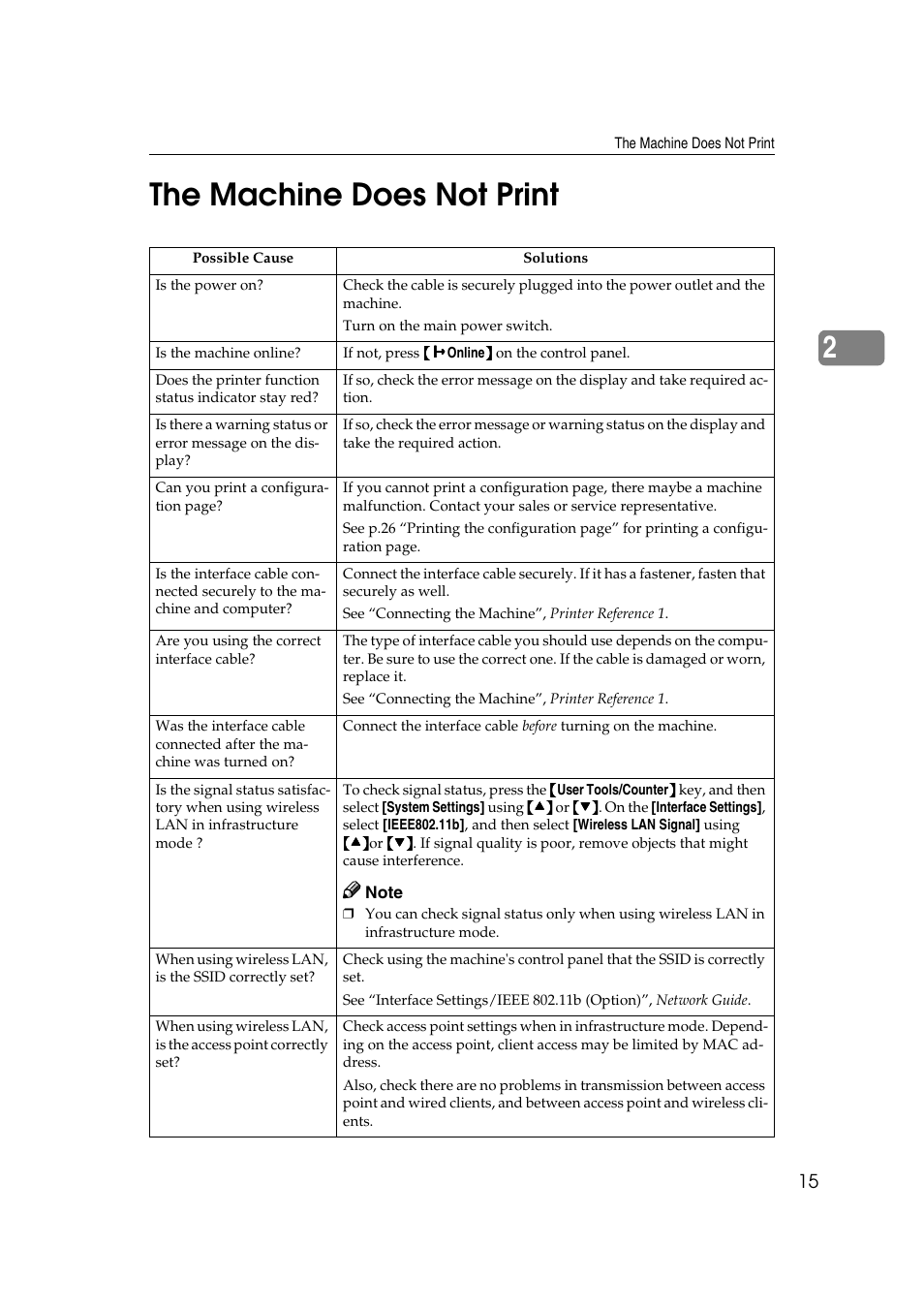 The machine does not print, 2the machine does not print | Ricoh Aficio 2018D User Manual | Page 371 / 814