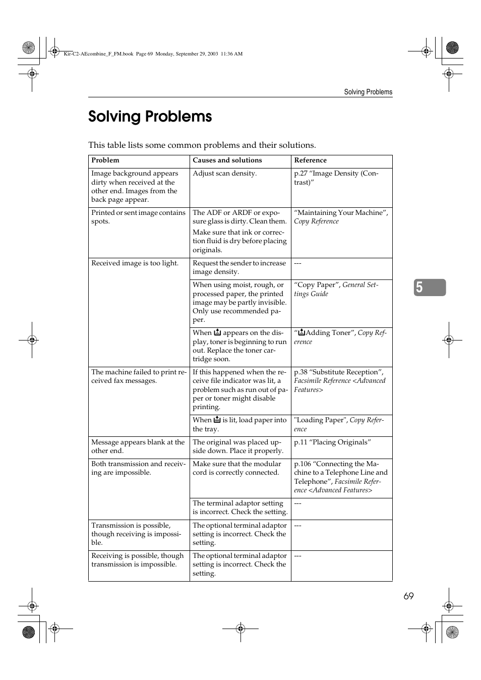 Solving problems, 5solving problems | Ricoh Aficio 2018D User Manual | Page 479 / 814