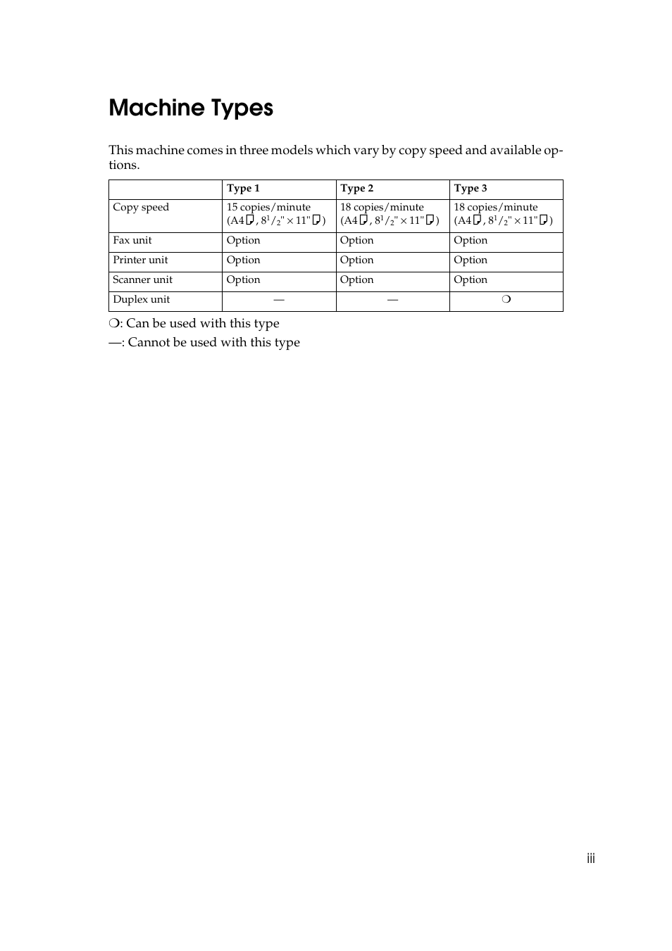 Machine types | Ricoh Aficio 2018D User Manual | Page 5 / 814