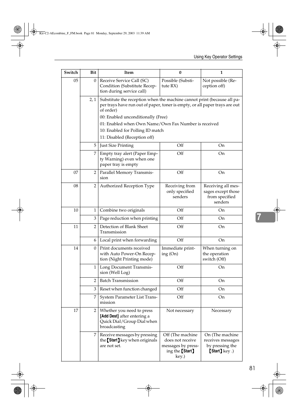 Ricoh Aficio 2018D User Manual | Page 575 / 814