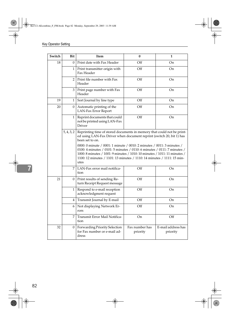 Ricoh Aficio 2018D User Manual | Page 576 / 814