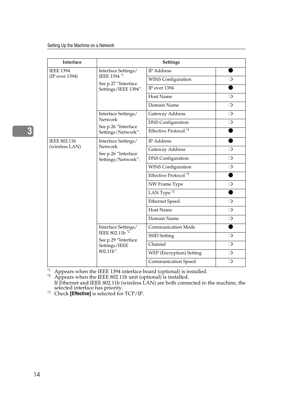 Ricoh Aficio 2018D User Manual | Page 636 / 814