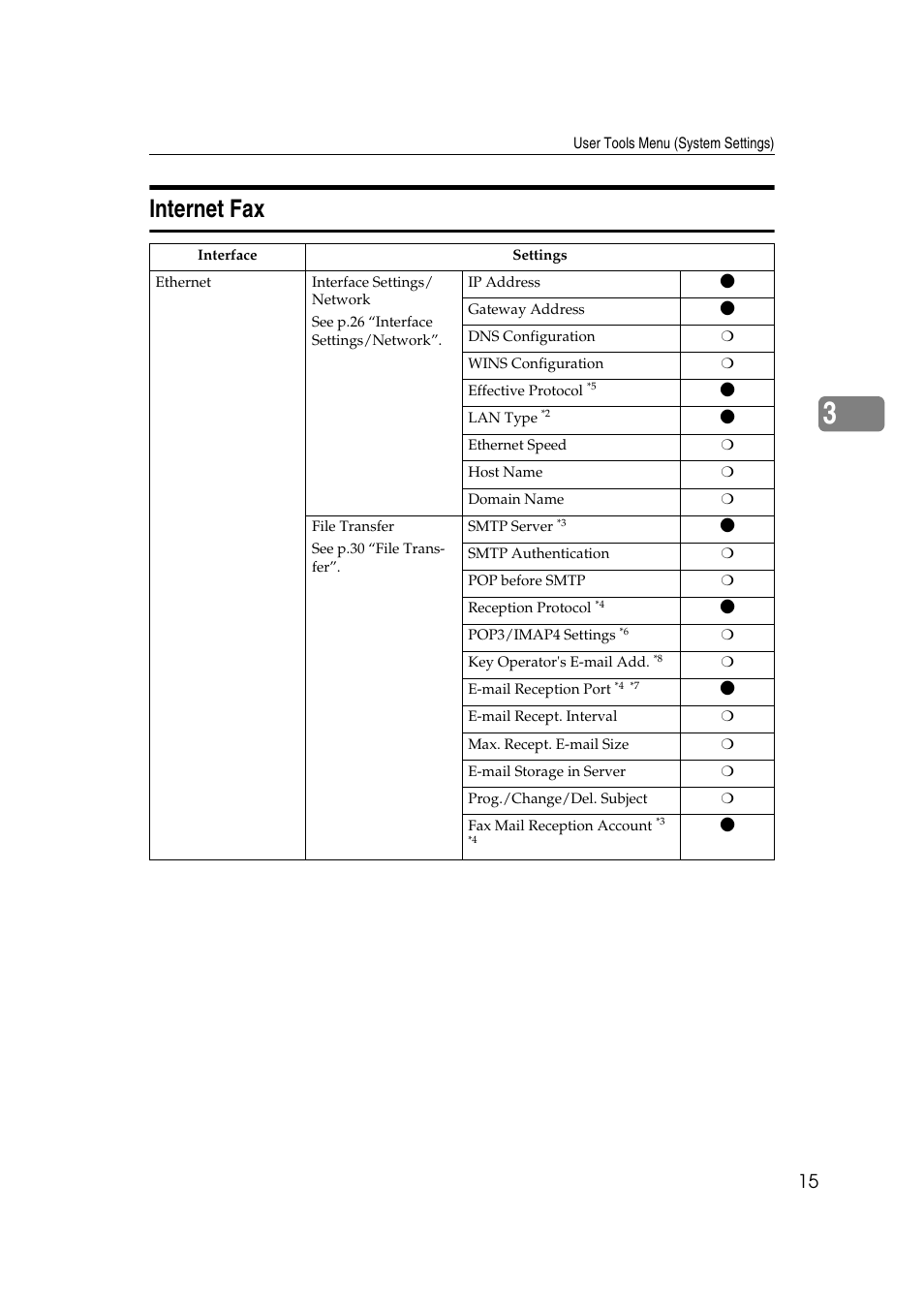 Internet fax | Ricoh Aficio 2018D User Manual | Page 637 / 814