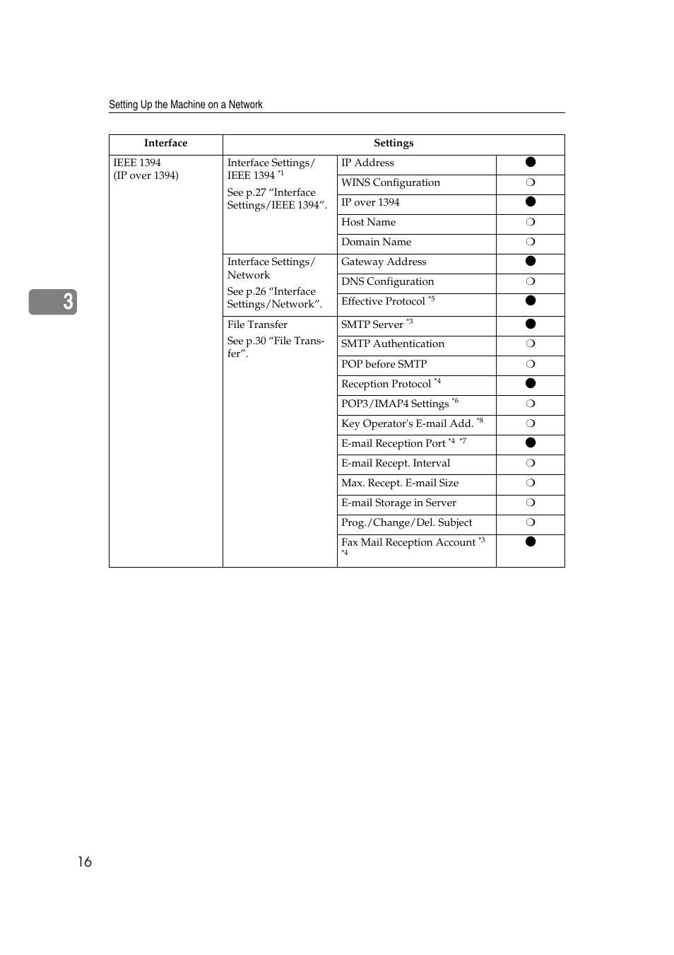 Ricoh Aficio 2018D User Manual | Page 638 / 814