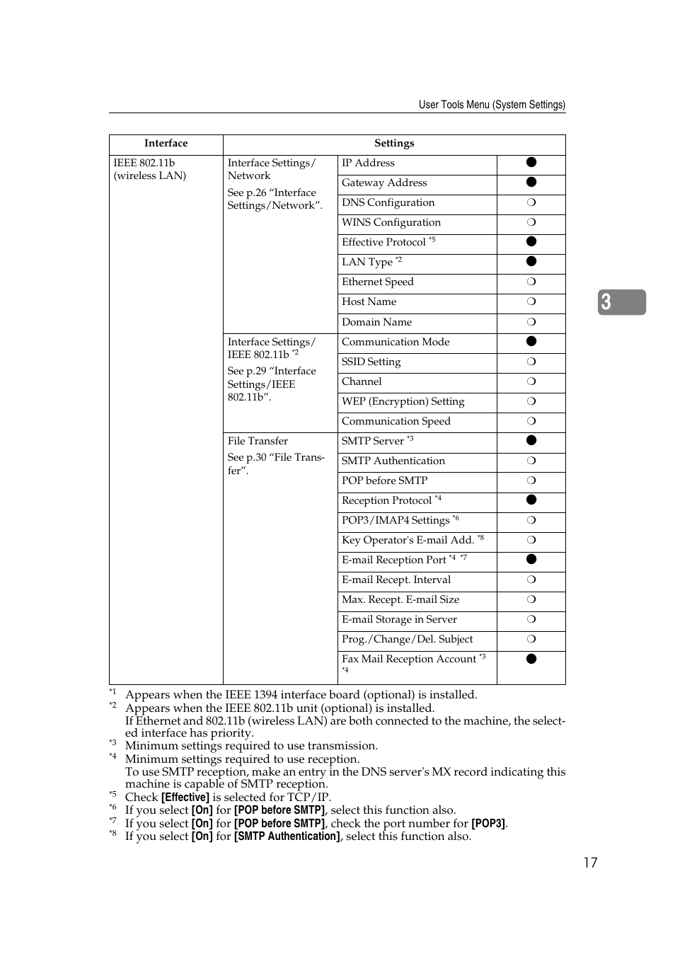 Ttings, Ccount | Ricoh Aficio 2018D User Manual | Page 639 / 814