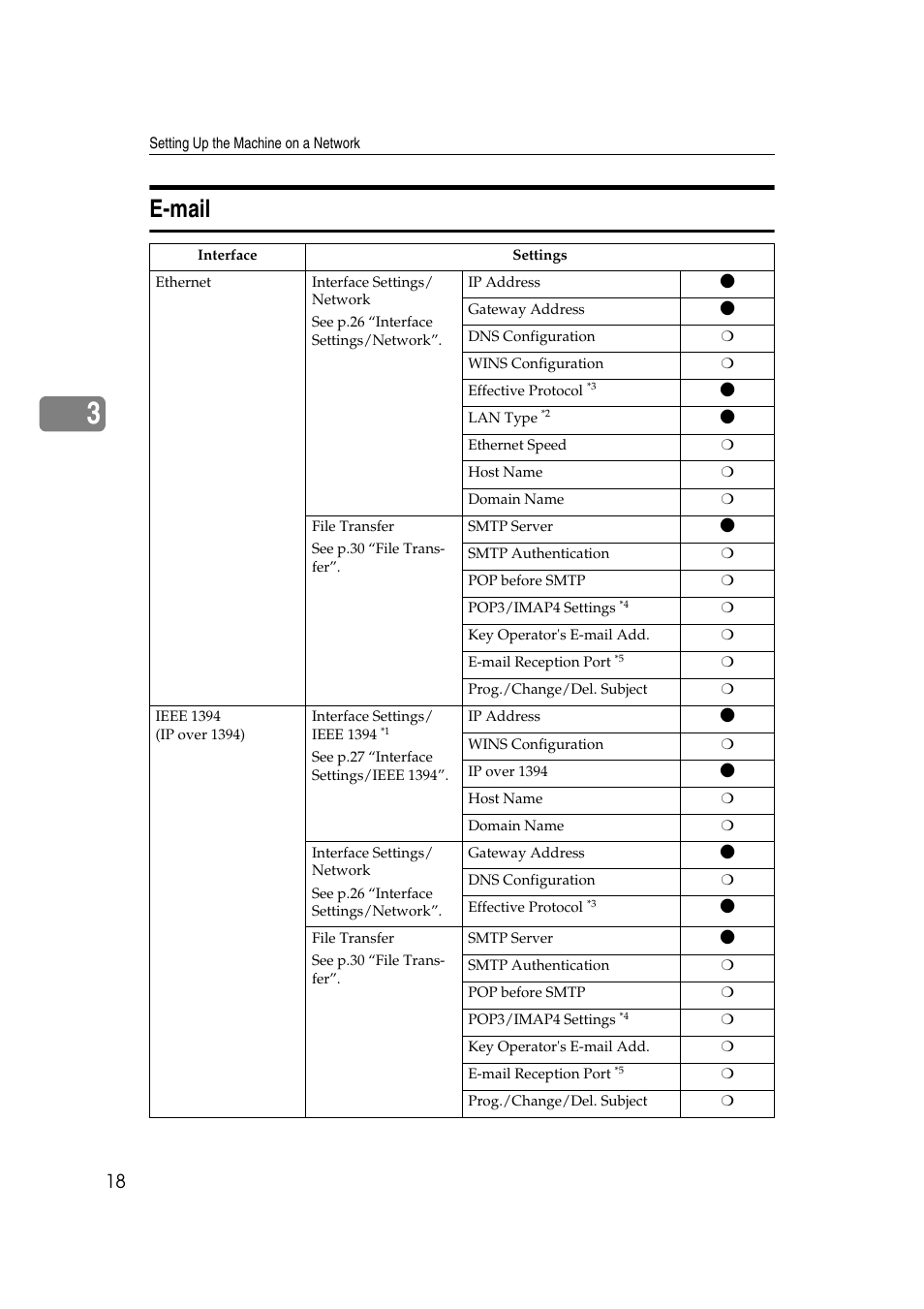 E-mail | Ricoh Aficio 2018D User Manual | Page 640 / 814