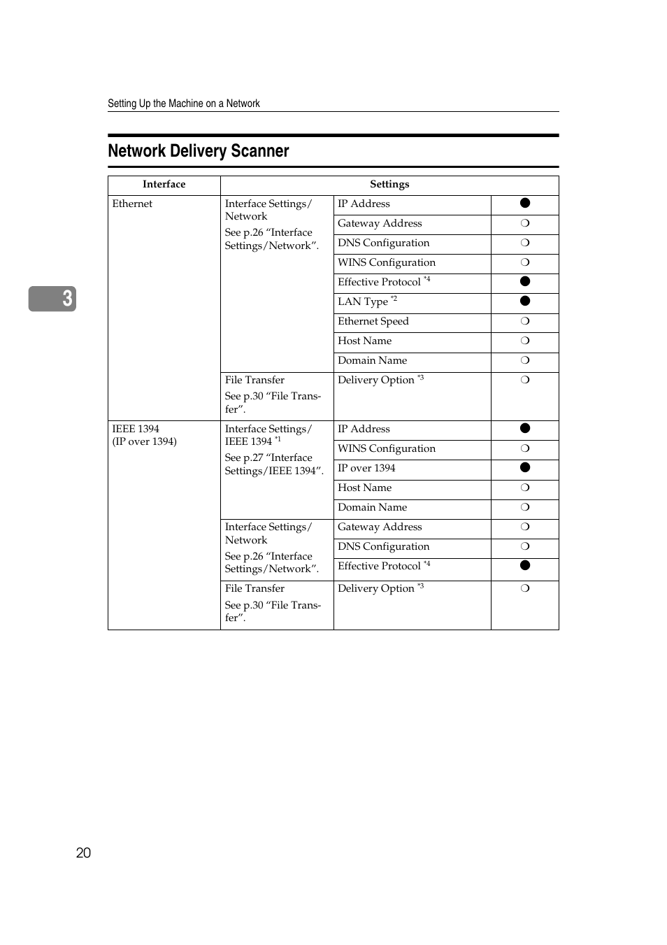 Network delivery scanner | Ricoh Aficio 2018D User Manual | Page 642 / 814