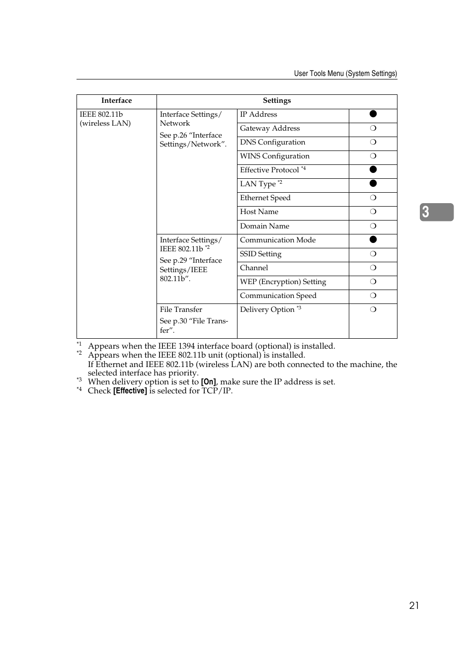 Ricoh Aficio 2018D User Manual | Page 643 / 814